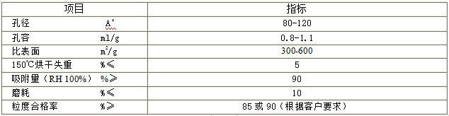 粗孔微球硅胶