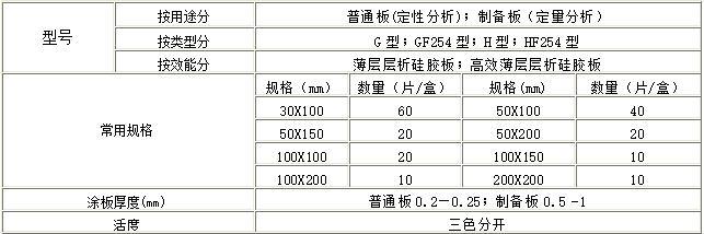 薄层层析硅胶板