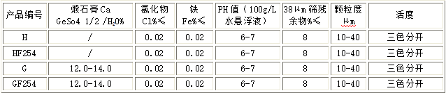 薄层层析硅胶 薄层层析硅胶