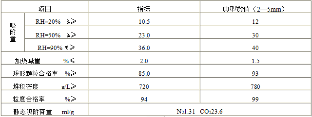 变压吸附硅胶