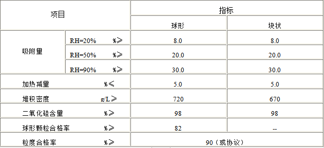 A型硅胶（细孔）