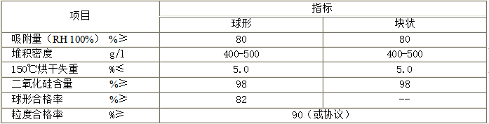 C型硅胶（粗孔）