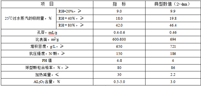 硅铝胶 硅铝胶
