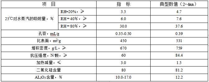 耐水硅铝胶 耐水硅铝胶
