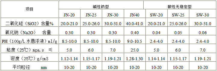 硅溶胶 硅溶胶